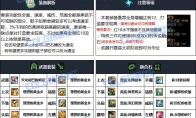 DNF重泉版本黑暗武士装备推荐