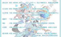 洛克王国神秘星系宠物图鉴大全2025