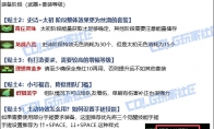 DNF重泉版本特工装备推荐