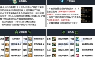 DNF重泉版本暗枪装备推荐