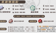 原神2025流浪者圣遗物选择推荐