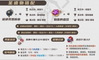 原神2025克洛琳德圣遗物选择推荐