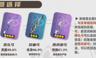 原神2025希格雯武器选择推荐