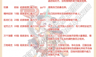 洛克王国纸牌系列宠物有哪些2025年