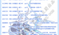 洛克王国洛战复活图鉴大全2025