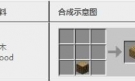 我的世界合成大全图表2025年