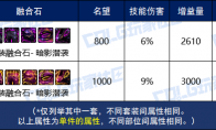 DNF维纳斯融合石怎么选