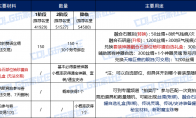 DNF维纳斯融合石怎么获得