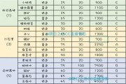掌握明日之后交流攻略技能的秘诀（提升交流能力，成为交际高手）