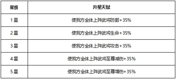 《少年三国志2》天金军师法正攻略
