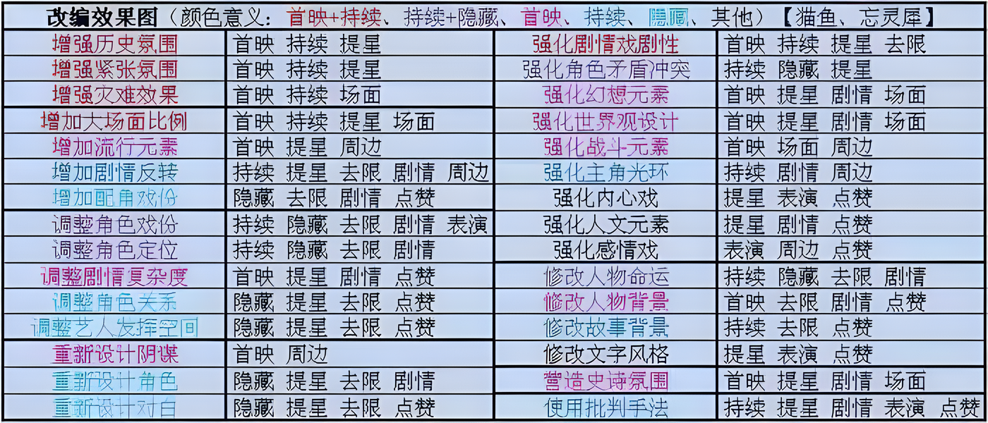 票房大卖王编剧效果攻略