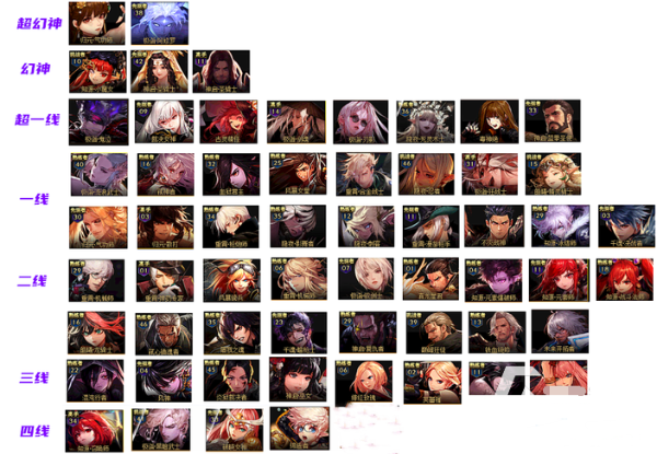 地下城与勇士9月职业排名榜-dnf2022年9月强势职业推荐