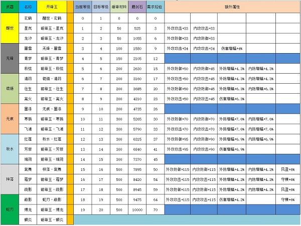 江湖悠悠剑灵升级攻略-江湖悠悠剑灵怎么升级