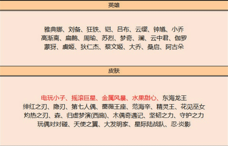 王者荣耀9月碎片商店更新一览